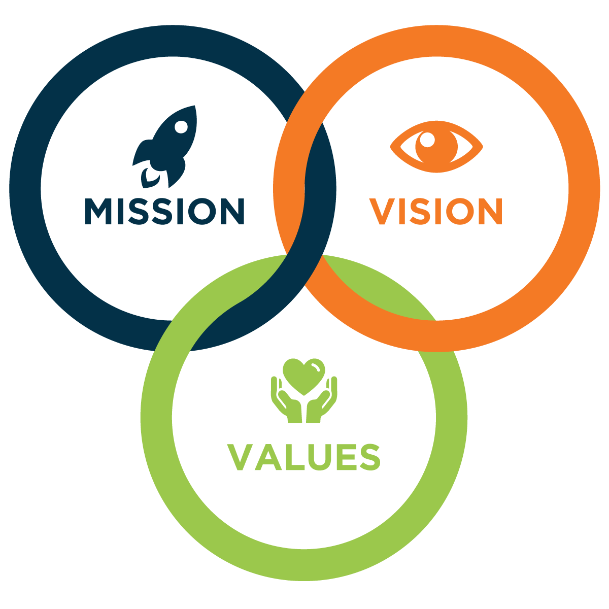 Vishnupriya mission